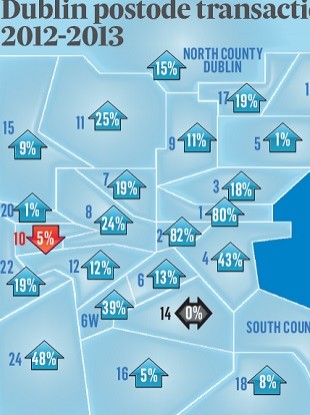 Postcode transactions in Dublin.