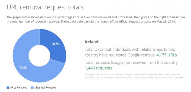 the “right to be forgotten” from What is the “right to be forgotten” in may 2014, the european court of justice ruled that eu citizens have a “right to be forgotten,” that they could request. the “right to be forgotten” from What is the “right to be forgotten” in may 2014, the european court of justice ruled that eu citizens have a “right to be forgotten,” that they could request.