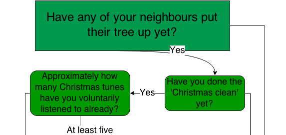 is it too early to put up the christmas tree 183 the daily edge is it too early to put up the christmas tree 183 the daily edge